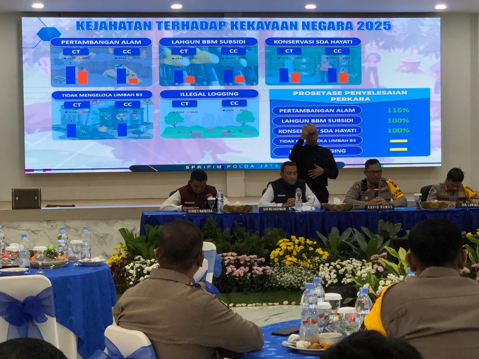 Sepanjang 2025, Polda Jateng Catat Penurunan Kasus Kriminalitas