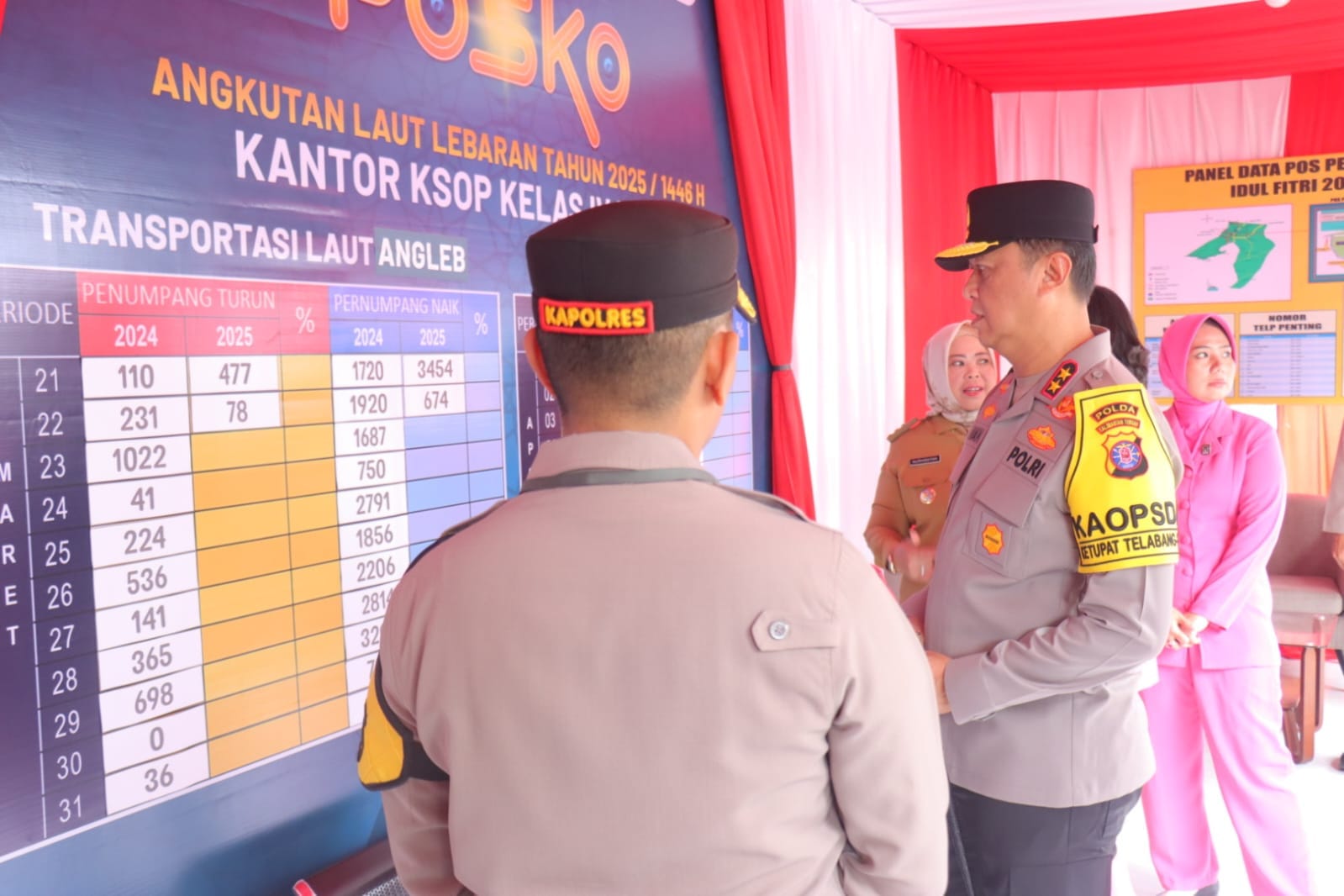 Kapolda Kalteng Tinjau Pos Pelayanan di Pelabuhan Kumai untuk Pastikan Kelancaran Mudik