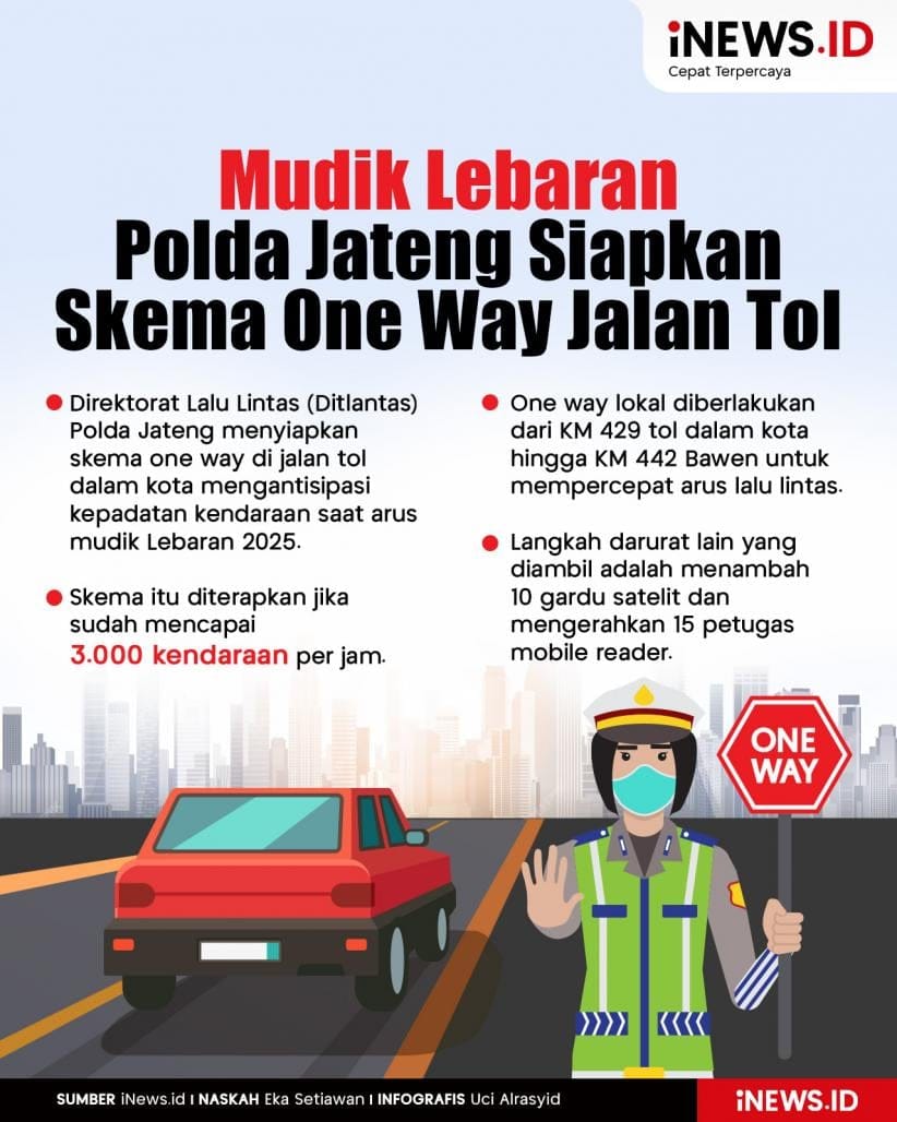 Mudik Lebaran, One Way Jalan Tol Disiapkan Polda Jateng