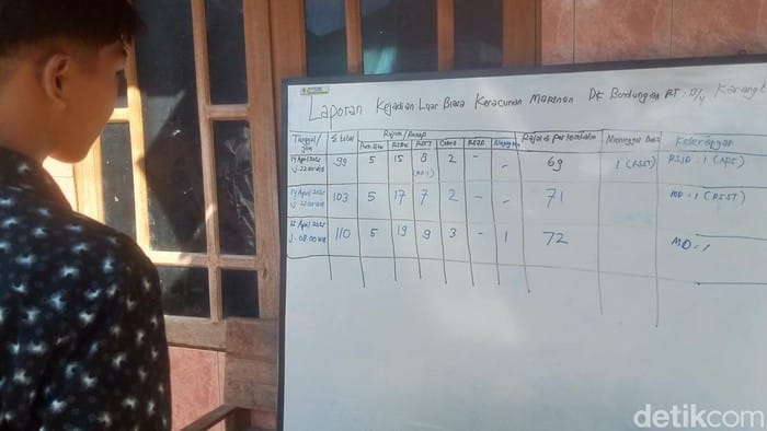 Posko KLB Keracunan Massal Klaten Ditutup, Pendataan Pindah ke Puskesmas