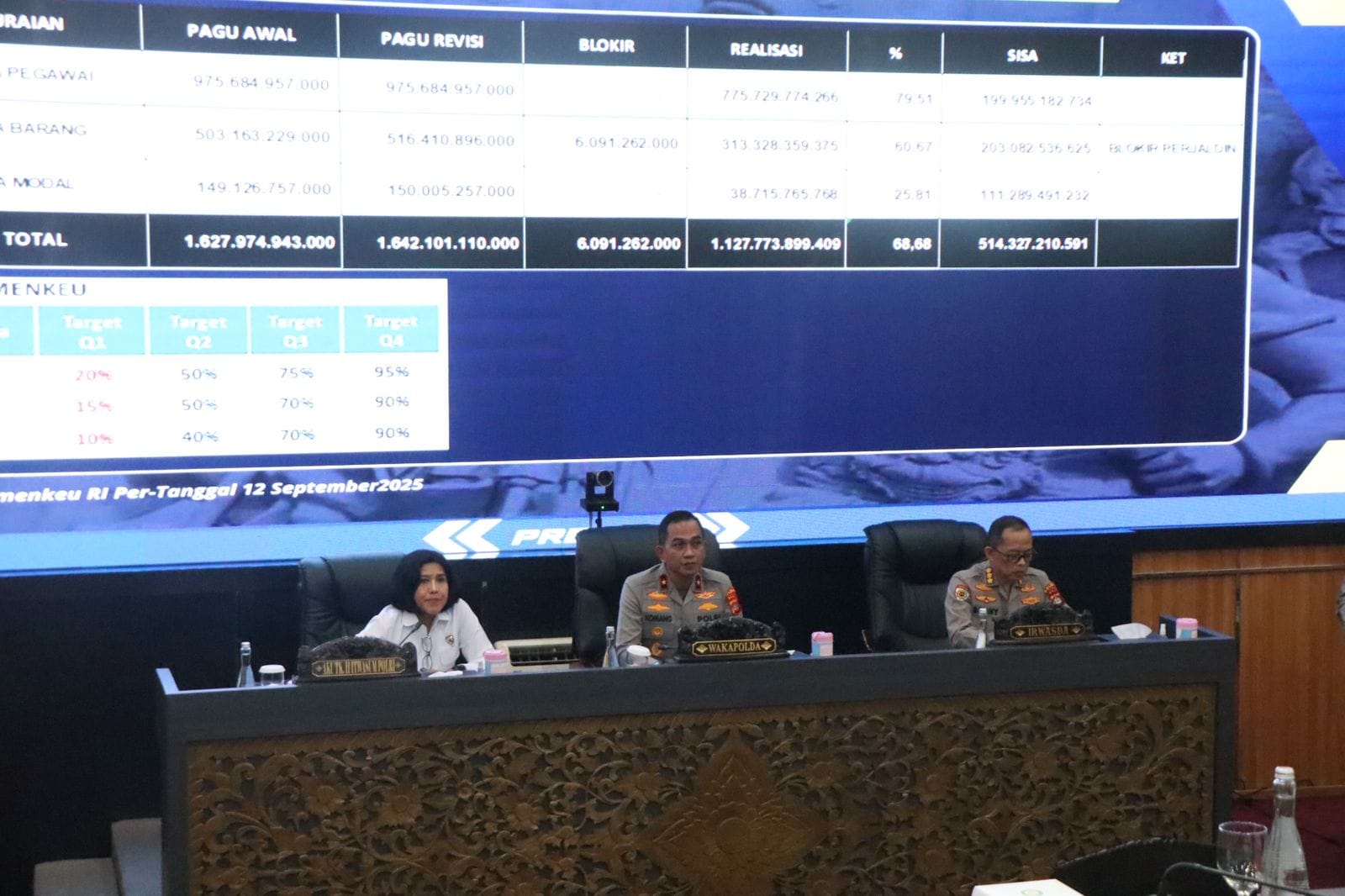 Wakapolda Bali Membuka Audit Kinerja Itwasum Polri Tahap II di Polda Bali