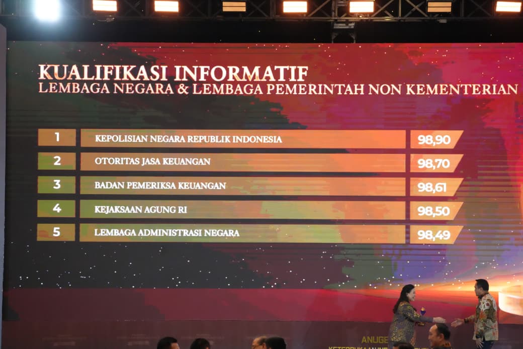 Raih Penghargaan KIP 2025, Polri Tegaskan Keterbukaan Informasi sebagai Pilar Kepercayaan Publik