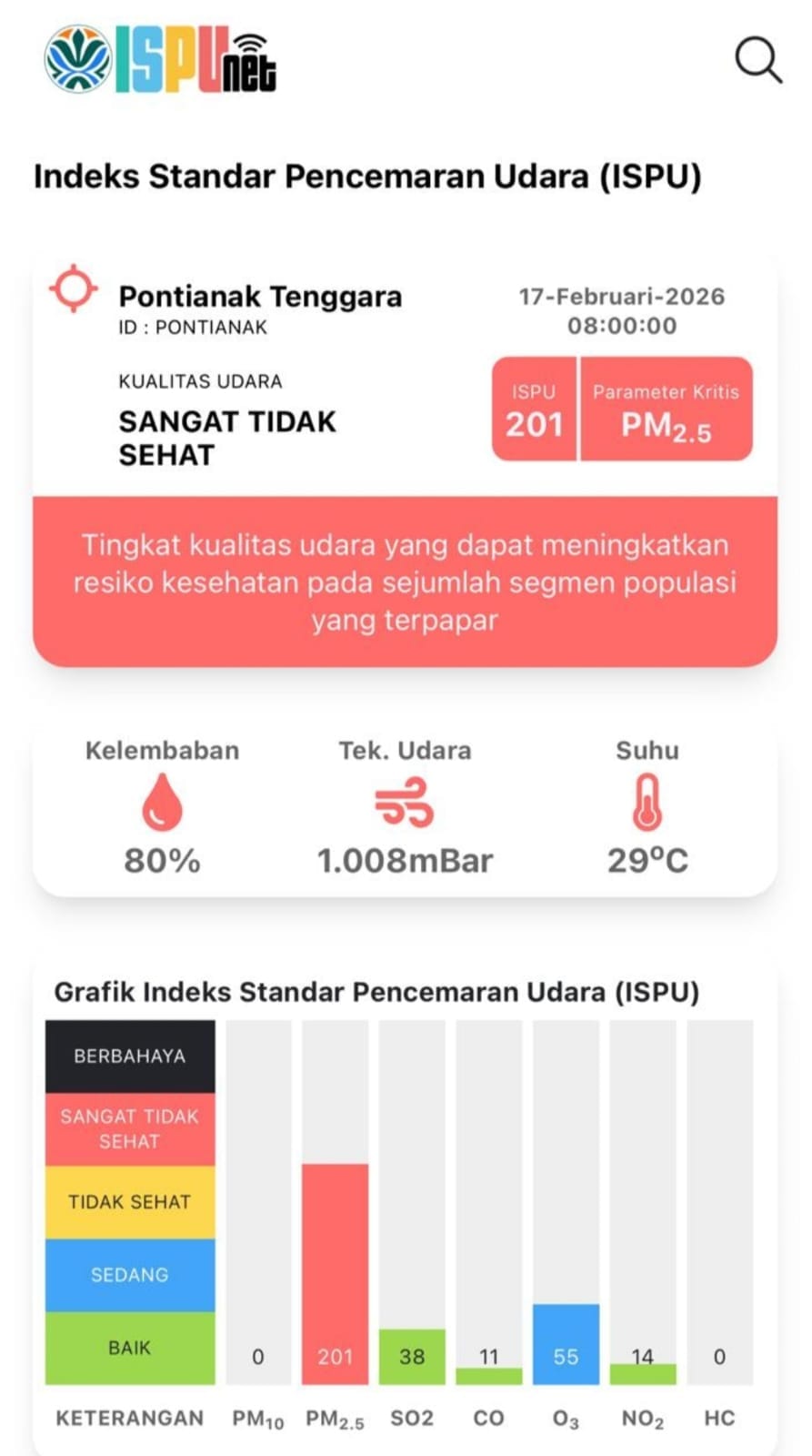 Cegah Karhutla, Polresta Pontianak Sosialisasikan Larangan Bakar Lahan
