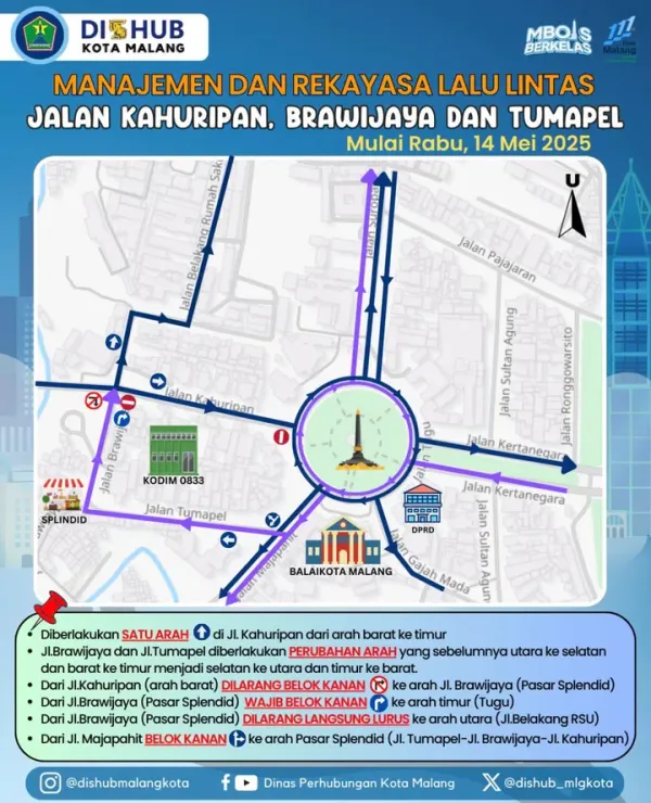 Malang Terapkan Sistem Satu Arah, Lalu Lintas Lebih Lancar
