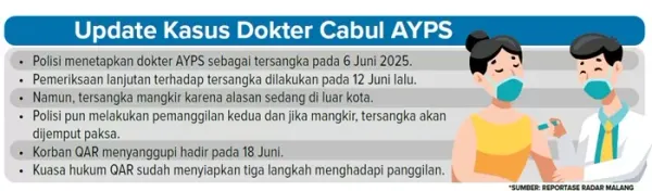 Jadi Tersangka Kasus Pencabulan, Dokter AYPS Terancam Dijemput Paksa oleh Polresta Malang