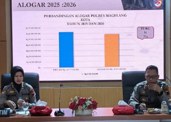Anggaran Polres Magelang Kota 2026 Turun 7 Persen, Fokus Efisiensi dan Kinerja